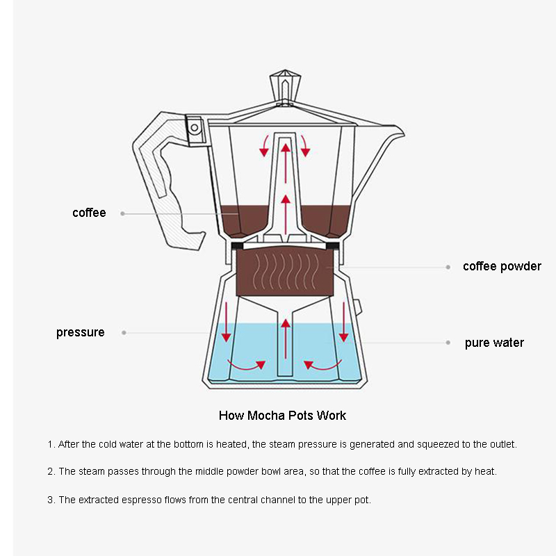 Aluminum Espresso Maker Latte  - Coffee Equipment Tools のレビューと価格